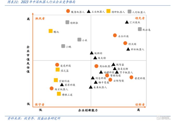 重磅！机器人迎新进展又有细分龙头冲击上市(图7)