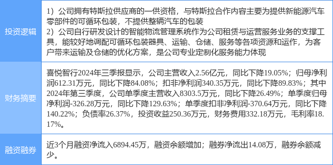 12月9日喜悦智行涨停分析：特斯拉智慧物流智能制造概念热股(图2)