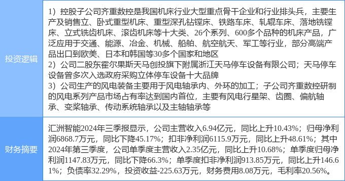 12月9日汇洲智能涨停分析：智慧停车风电智能制造概念热股(图2)
