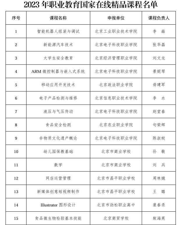 2023年职业教育国家精品课程名单公布(图1)