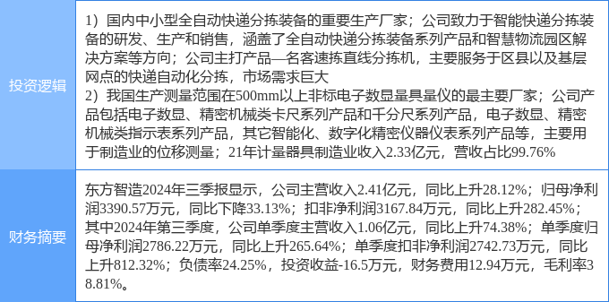 12月10日东方智造涨停分析：智能制造智慧物流仪器仪表概念热股(图2)