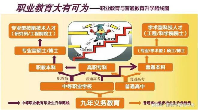 初中毕业生如何选择职业技术学校(图2)