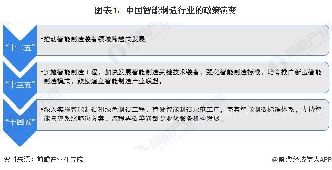 重磅！2024年中国及31省市智能制造行业政策汇总及解读（全）(图1)