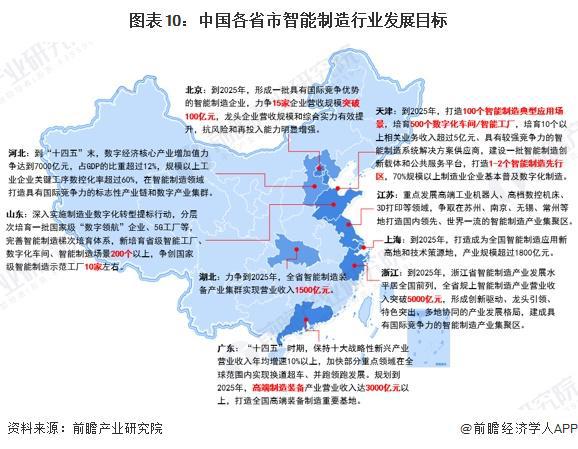 重磅！2024年中国及31省市智能制造行业政策汇总及解读（全）(图3)