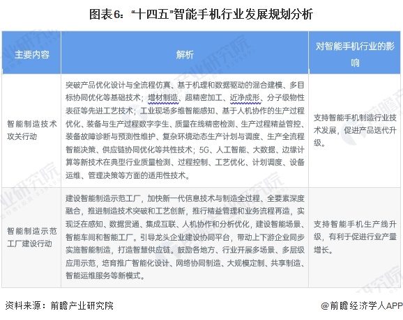重磅！2024年中国及31省市智能手机行业政策汇总及解读（全）(图2)