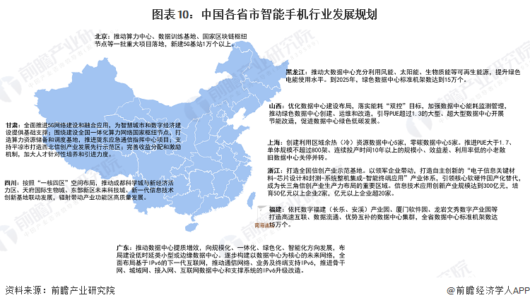 重磅！2024年中国及31省市智能手机行业政策汇总及解读（全）(图3)