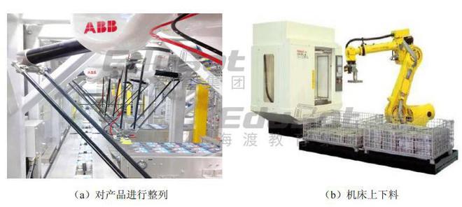 工业机器人系统技术应用知识点7：机器人搬运应用概述(图1)