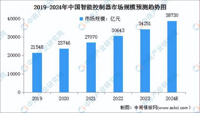 2024年中国移动机器人产业链图谱研究分析（附产业链全景图）(图2)