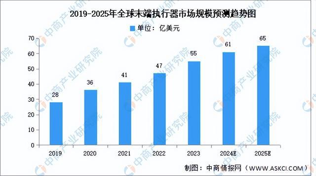2024年中国移动机器人产业链图谱研究分析（附产业链全景图）(图11)