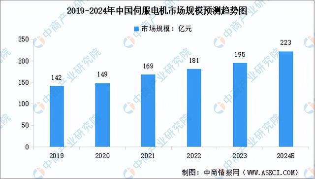 2024年中国移动机器人产业链图谱研究分析（附产业链全景图）(图7)