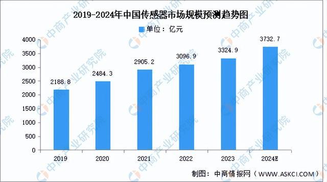 2024年中国移动机器人产业链图谱研究分析（附产业链全景图）(图5)