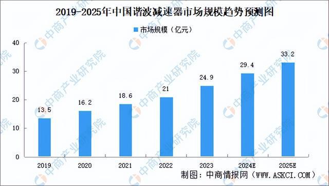 2024年中国移动机器人产业链图谱研究分析（附产业链全景图）(图9)
