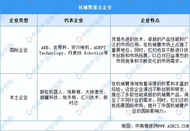 2024年中国移动机器人产业链图谱研究分析（附产业链全景图）(图4)