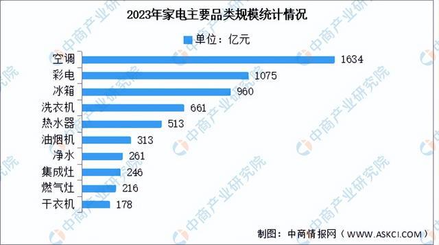 2024年中国移动机器人产业链图谱研究分析（附产业链全景图）(图19)