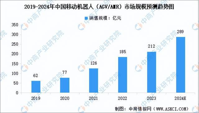 2024年中国移动机器人产业链图谱研究分析（附产业链全景图）(图14)