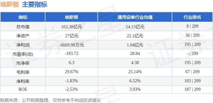 股票行情快报：埃斯顿（002747）12月18日主力资金净买入146548万元(图2)