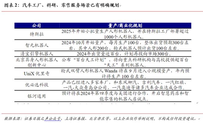 政策+技术双重助推机器人进入量产元年？(图1)