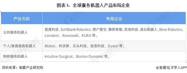 「行业前瞻」2024-2029年全球及中国服务机器人行业发展分析(图2)