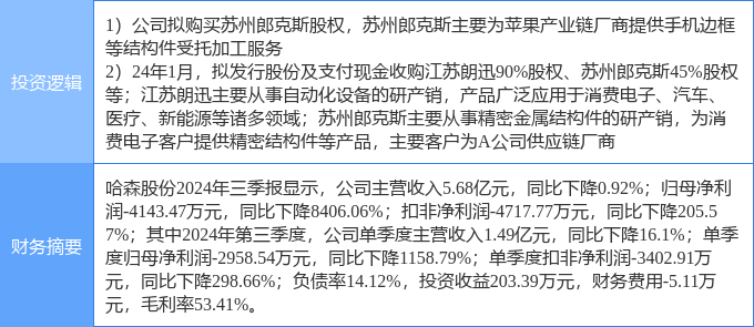12月26日哈森股份涨停分析：苹果产业链工业自动化智能制造概念热股(图2)