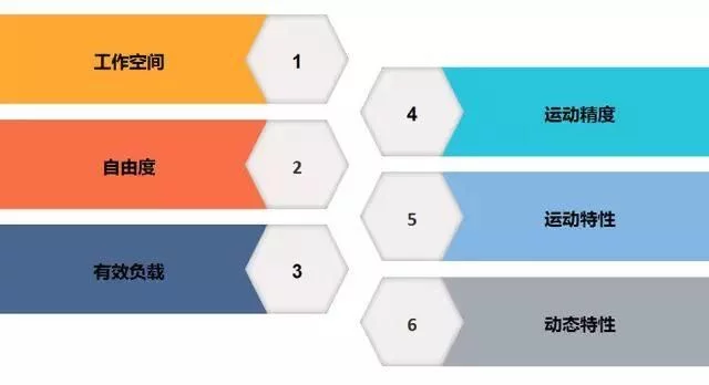 工业机器人大全建议收藏！(图8)