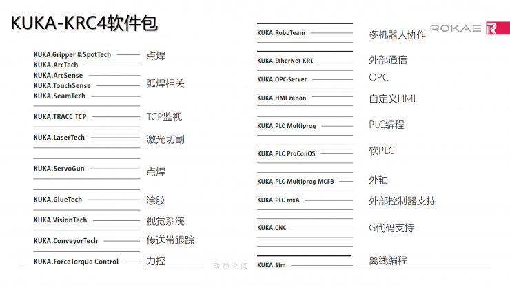 横评业内专家：工业机器人四大家族的技术哪家强？(图4)