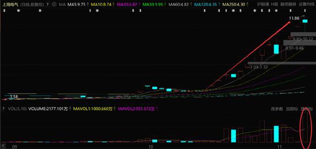 13天10涨停又一千亿巨头暴涨！(图1)