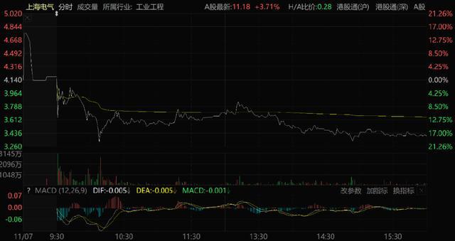 13天10涨停又一千亿巨头暴涨！(图2)