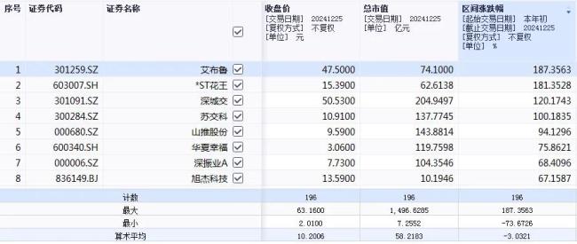 览富财经2024年度热门赛道盘点之十大热门红海赛道：翻倍股云集2只牛股涨超500%(图7)