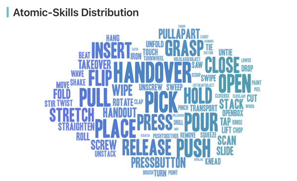 智元机器人重磅开源AgiBotWorld：百万真机数据集引领具身智能新时代(图3)