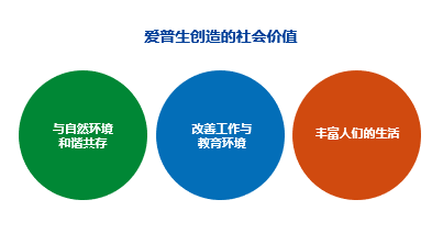 “步履不停以行动筑梦”用“我们的行动”践行爱普生企业使命让人与地球丰富多彩(图4)