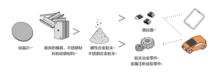 “步履不停以行动筑梦”用“我们的行动”践行爱普生企业使命让人与地球丰富多彩(图8)