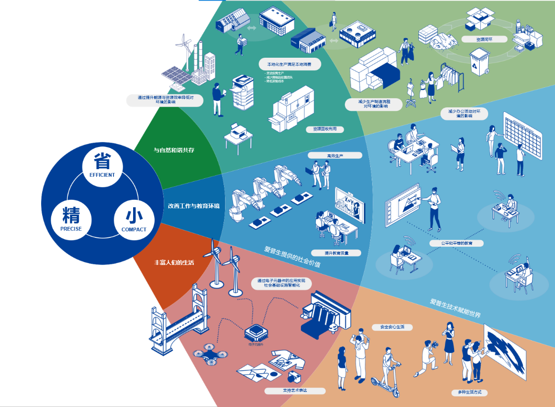 “步履不停以行动筑梦”用“我们的行动”践行爱普生企业使命让人与地球丰富多彩(图15)