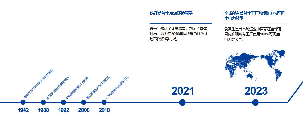 “步履不停以行动筑梦”用“我们的行动”践行爱普生企业使命让人与地球丰富多彩(图16)