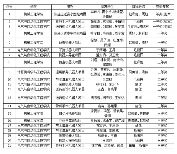 双冠荣耀！常熟理工学院学子闪耀2024RoboCup机器人世界杯中国赛(图2)