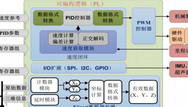机器人操作系统(ROS)简介及学习路径建议(图2)