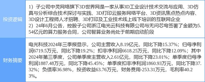 1月2日电光科技涨停分析：3D打印智能制造东数西算算力概念热股(图2)