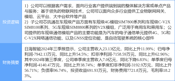 1月8日日海智能涨停分析：工业互联网智能制造无人驾驶概念热股(图2)