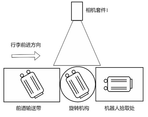 一种基于工业机器人和3D视觉的智能行李装载系统(图5)