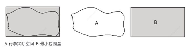 一种基于工业机器人和3D视觉的智能行李装载系统(图6)