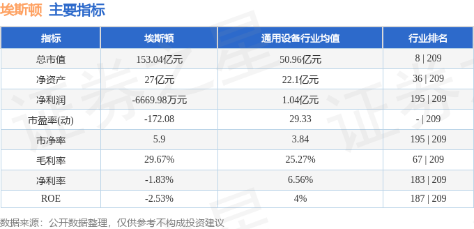 股票行情快报：埃斯顿（002747）1月10日主力资金净卖出31693万元(图2)