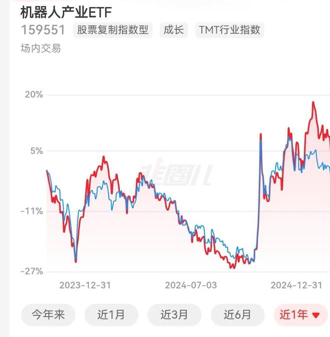 当你太奶都研究起了机器人你还不投点未来？(图2)