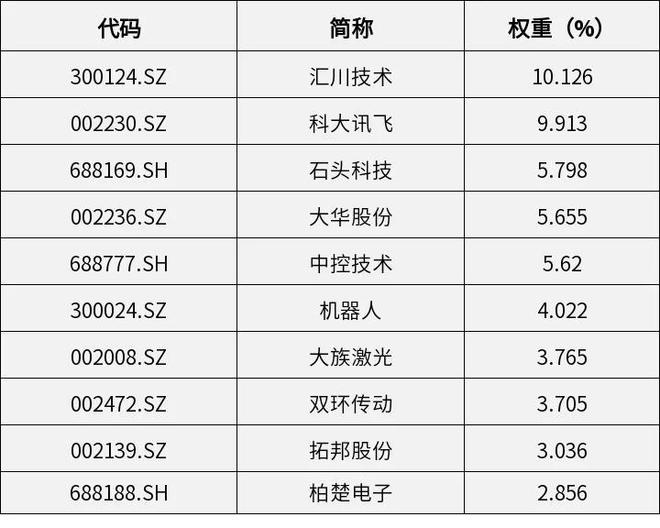 当你太奶都研究起了机器人你还不投点未来？(图28)