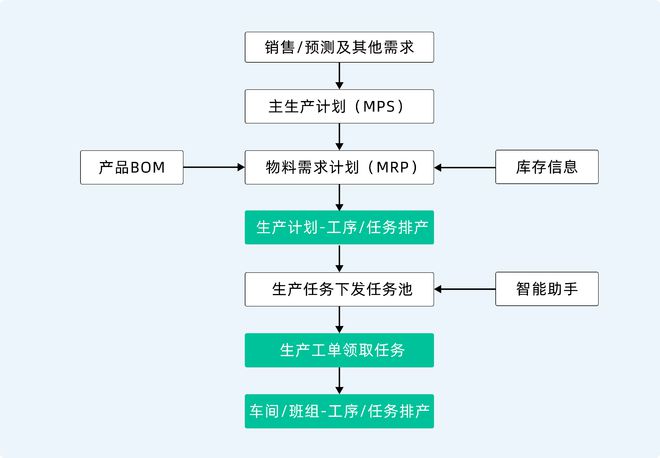 一文看懂智能制造系统！它如何改变制造业的未来？(图4)
