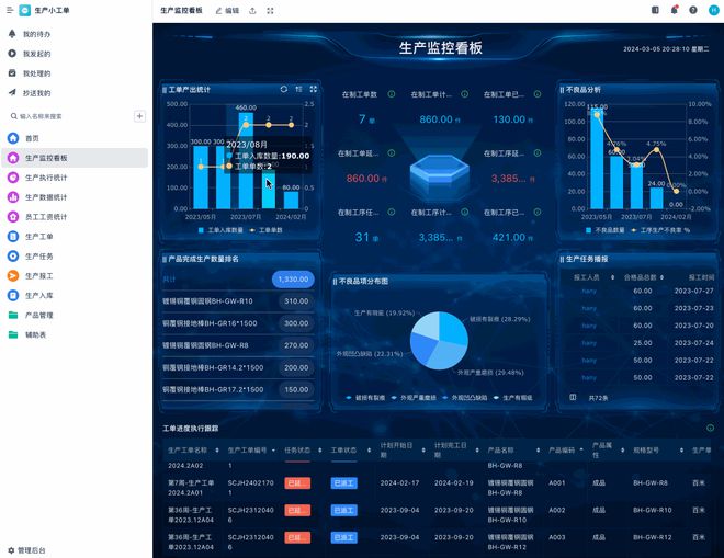 一文看懂智能制造系统！它如何改变制造业的未来？(图3)
