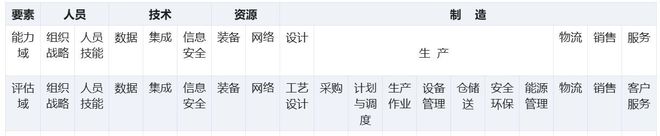 关于CMMM智能制造成熟度模型的评估实施流程以及常见问题解答(图1)