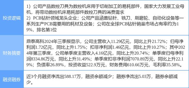 1月9日鼎泰高科涨停分析：PCB板工业母机智能制造概念热股(图2)