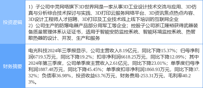 1月9日电光科技涨停分析：军民融合军工智能制造概念热股(图2)