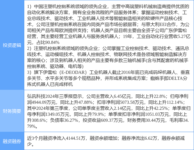 1月9日弘讯科技涨停分析:机器人工业自动化智能制造概念热股(图2)