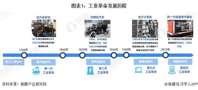 2024年全球智能制造行业发展现状产业规模快速增长潜在市场空间较大（组图）(图1)