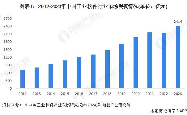 2024年中国智能制造网络层重点环节市场现状分析AI芯片已广泛应用于智能制造领域(组图)(图1)